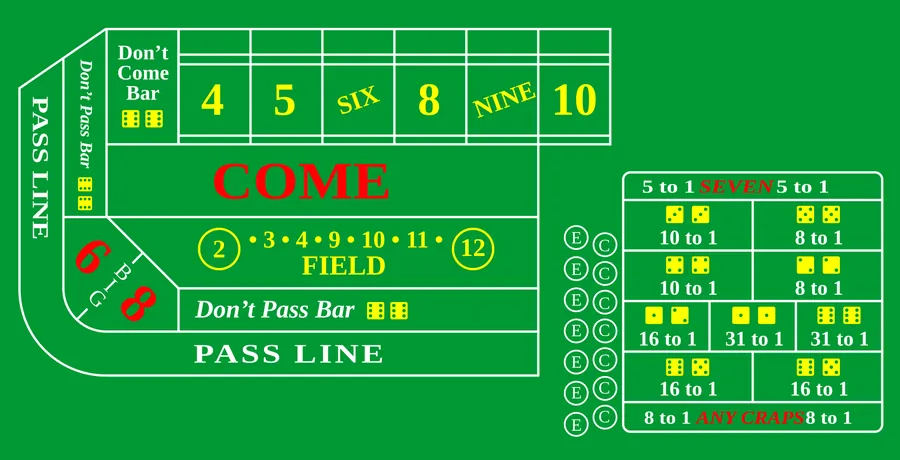Craps regler for begyndere